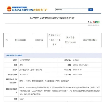米托坦：应对肾上腺皮质癌的“利器”(图1)