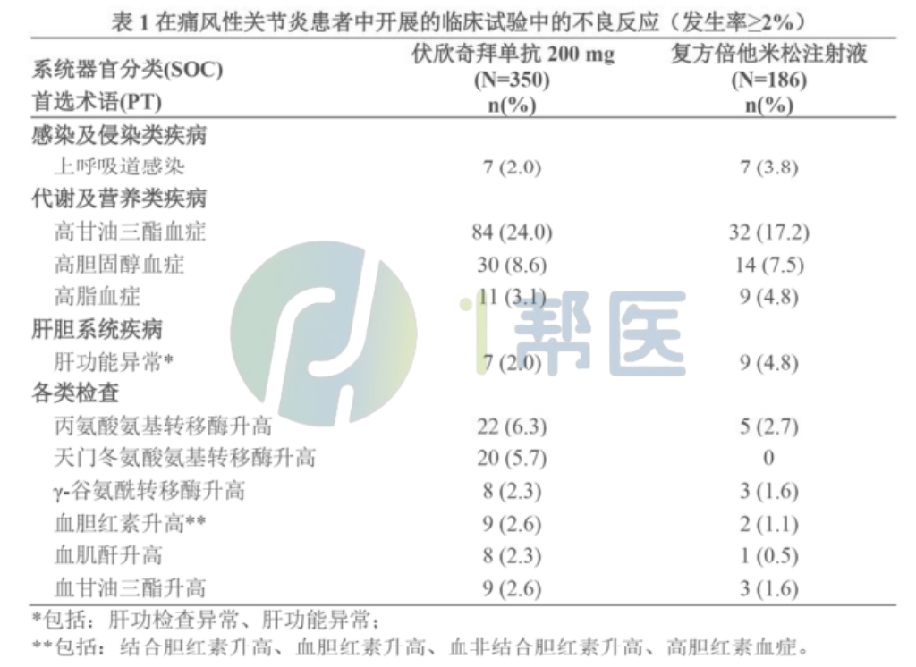 注射用伏欣奇拜单抗(图1)