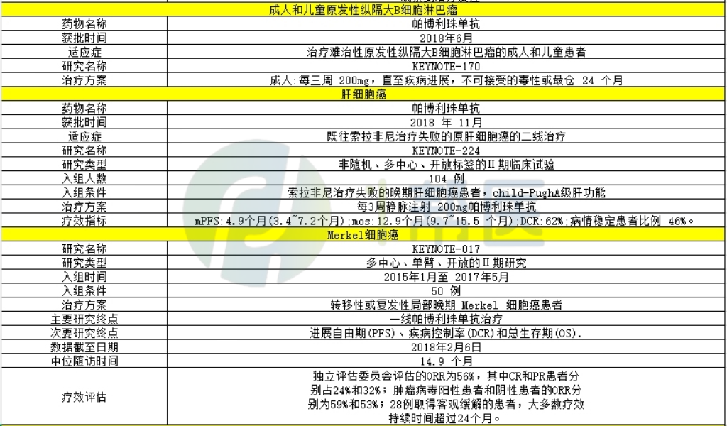 关于帕博利珠单抗，你想了解的信息都整理在这儿啦！(图3)
