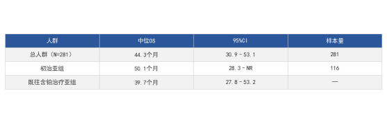 RET抑制剂选择：普拉替尼vs塞普替尼——为什么不能直接比PFS，以及成熟OS数据的临床决策价值(图2)