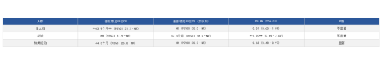 RET融合阳性NSCLC靶向治疗最新数据：普拉替尼、塞普替尼的调整间接比较（MAIC）研究(图2)
