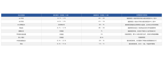 2026专家共识解读普拉替尼与塞普替尼：RET融合阳性肺癌长期靶向治疗的安全性管理(图1)