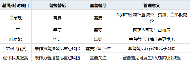 RET-TKI不良反应管理2026最新专家共识解读：普拉替尼与塞普替尼安全性数据逐项对照