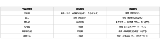 窄谱、早发、可逆：普拉替尼不良反应的管理优势(图1)