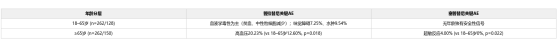 65岁以下RET融合NSCLC：普拉替尼安全性优势解读(图1)
