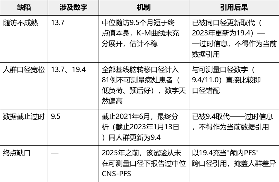 RET抑制剂塞普替尼脑转移疗效数据: LIBRETTO-001三次脑转移亚组分析对照(图2) RET抑制剂塞普替尼脑转移疗效数据: LIBRETTO-001三次脑转移亚组分析对照(图2)