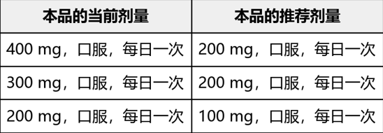 普拉替尼（普吉华）的作用与功效，用法用量说明书(图3)