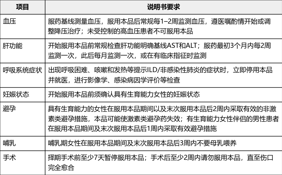 普拉替尼（普吉华）的作用与功效，用法用量说明书(图4)
